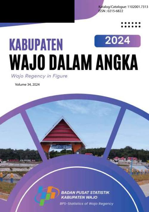 Wajo Regency in Figures 2024